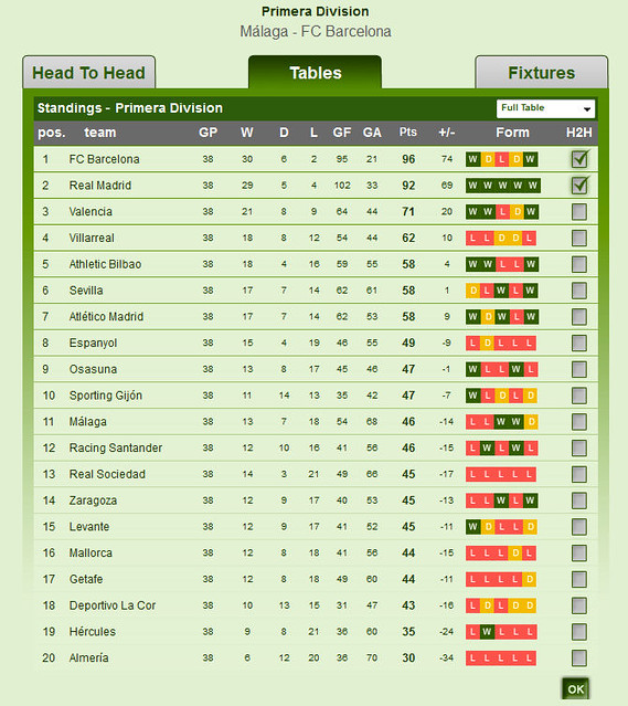 Primera Division Table