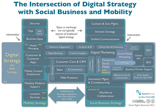 Digital Strategy to Reimagine Your Business