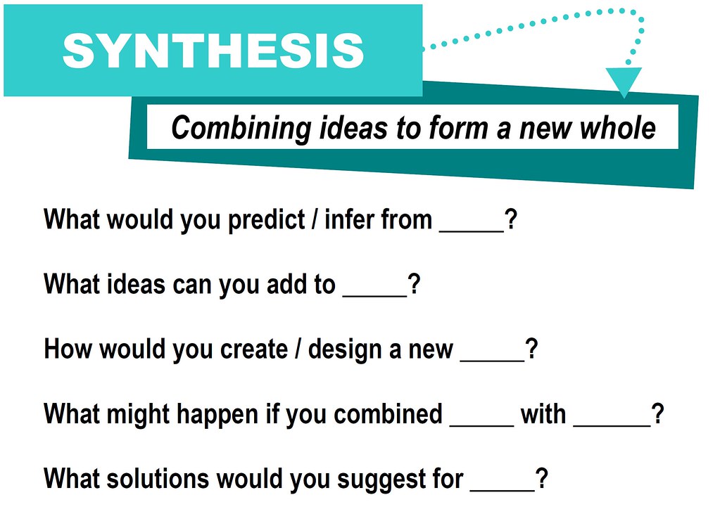 Synthesis [critical thinking skills]  Feel free to print 
