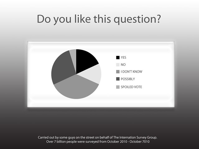 Humorous image of a survey pie chart
