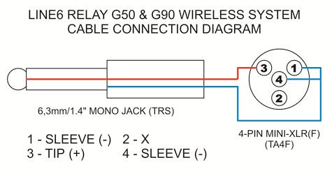Line6 Relay G50 & G90 wireless system cable connection dia ... headphone wiring colors diagram 