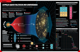 A expansão do Universo | Revista Época - Edição 738 - Crédit… | Flickr