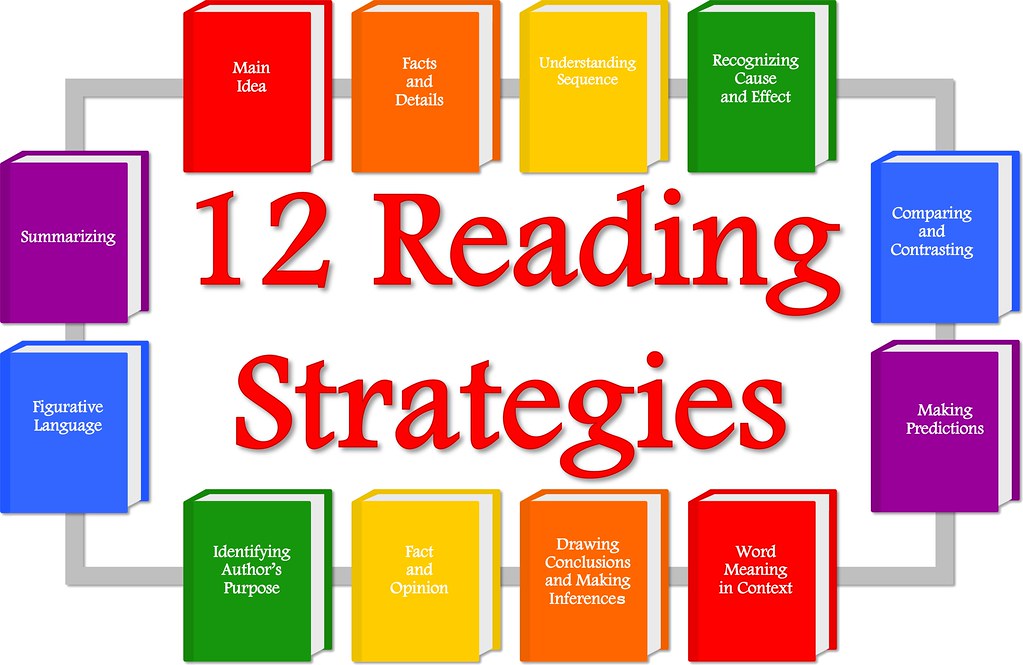 Image result for reading strategies