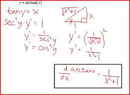 What is the antiderivative of tan?