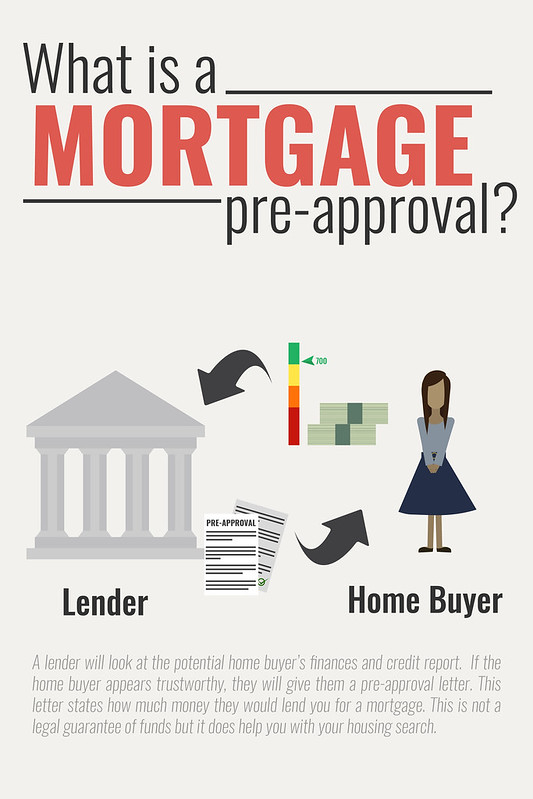 what is a mortgage pre approval?