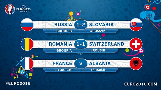 Euro 2016 France (Grupos): Resultados