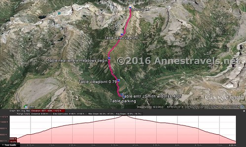 Visual trail map and elevation profile for the Face Trail up Table Mountain, Jedediah Smith Wilderness and Grand Teton National Park, Wyoming