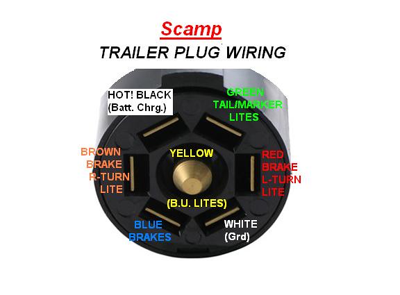 Scamp Trailer Wiring Diagram - Complete Wiring Schemas