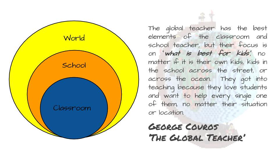 Image result for global teacher
