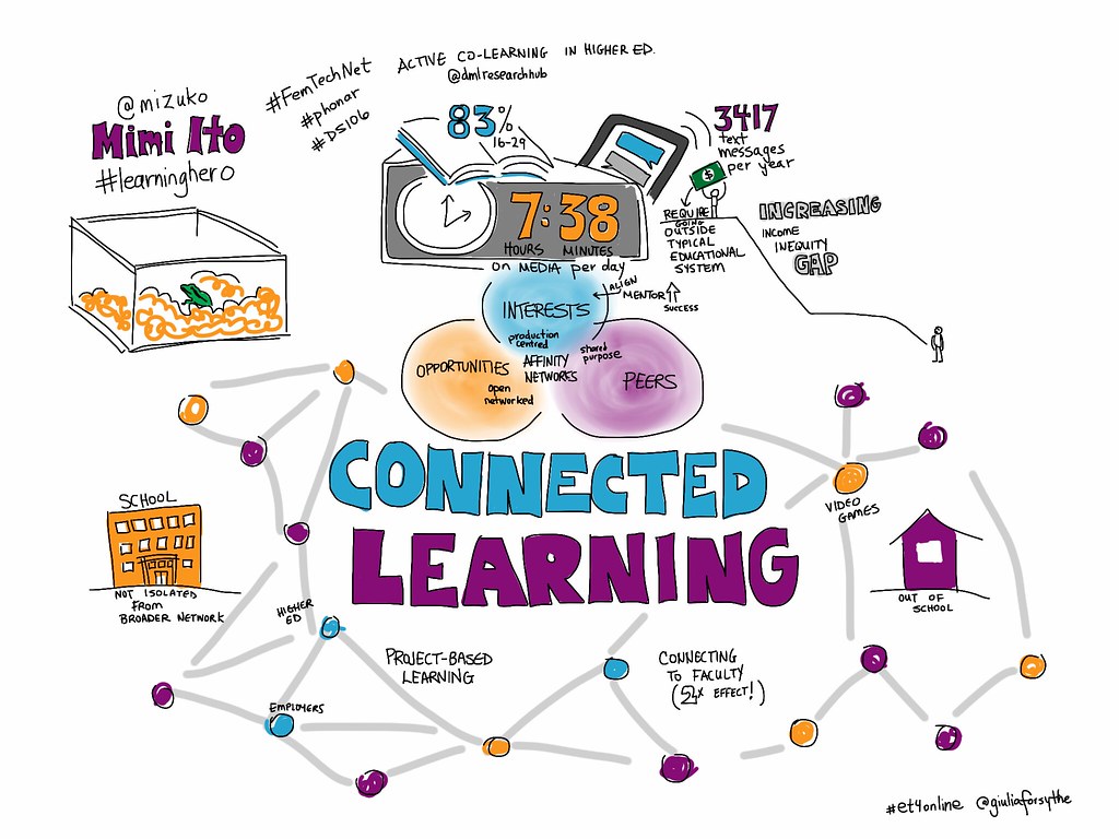 Image result for connected learning