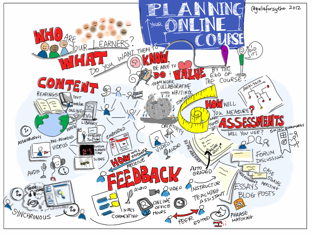 Planning Your Online Course v2 gforsythe.ca/planninganon… Flickr
