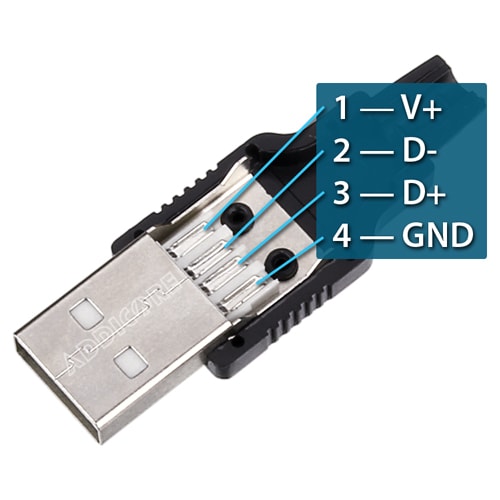 Addicore USB Type-A DIY Plug Pinout