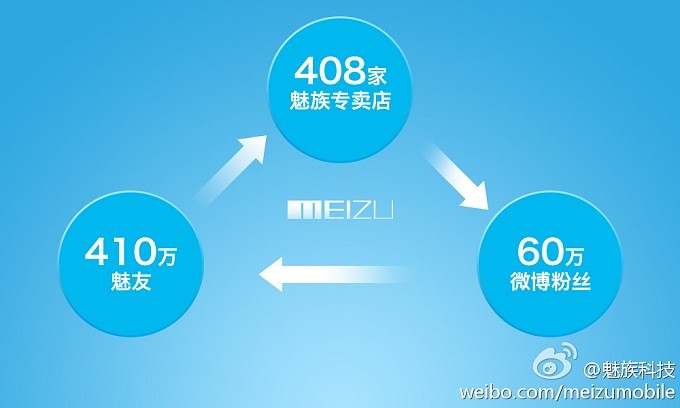 Strategic cooperation of China Unicom and Meizu 0 MX2 is not a dream