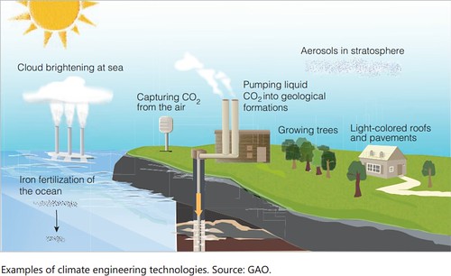 Climate engineering – Technical status, future directions, and potential responses