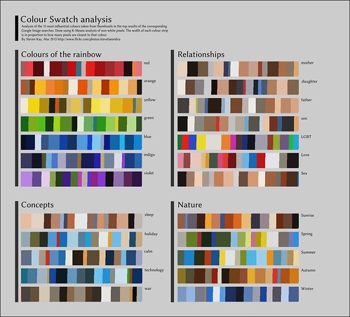 colour analysis of google images | doing an analysis of the … | Flickr