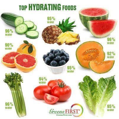 Top Hydrating Foods | Water rich foods are the key to health… | Flickr