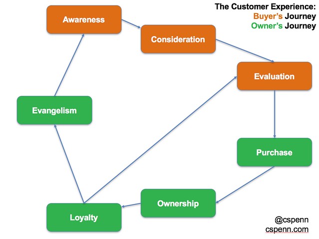 total customer journey.png