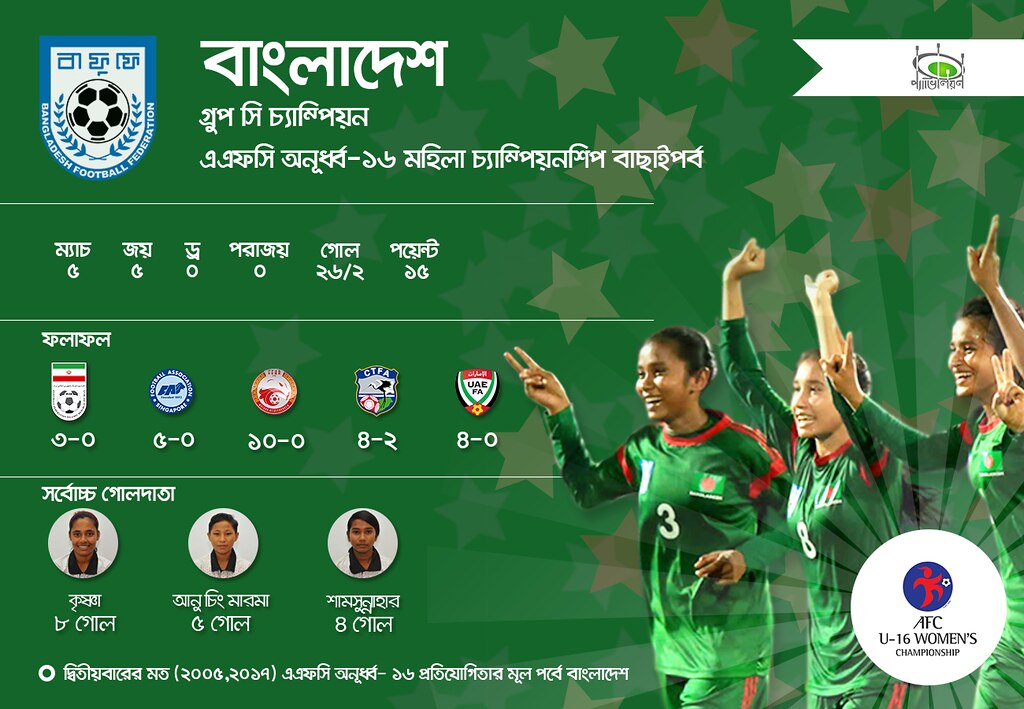 Bangladesh U-16 Women's Football Team Infographics