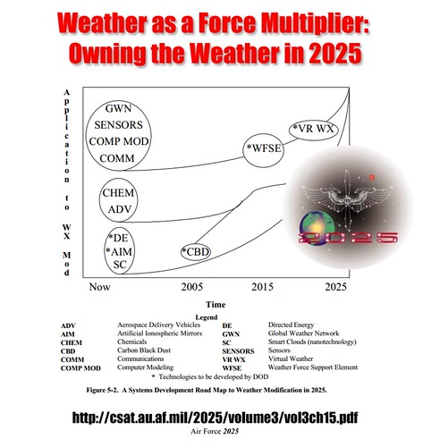 Weather as a Force Multiplier - Owning the Weather in 2025