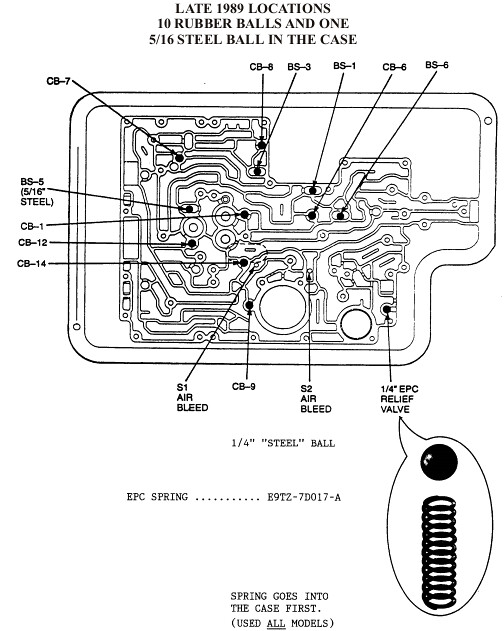FORD E4OD CHECK BALL LOCATIONS , EARLY 89 - 1994 ACCUMULAT ... 4r100 solenoid pack diagram 