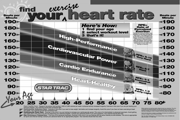 Star Trac 7600 Treadmill Heart Rate Chart | Forever Fit Gym | Flickr