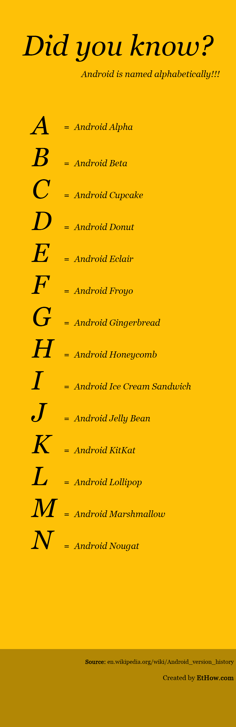 Android names are based on dessets and are alphabetical.