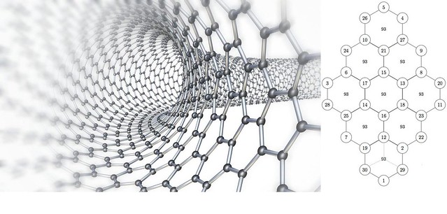 Magic state 93, carbon nanotubes, and the hexagonal tortoise problem.
