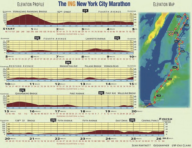 Altimetria del Maraton de Nueva York 2012
