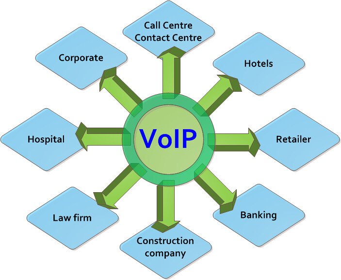 Business VoIP Phone - Ways To Get The Best Contact At The Very Best Price 1