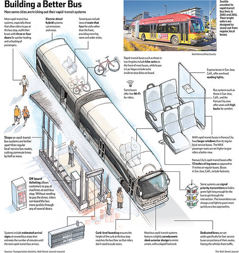 Building a better bus, graphic