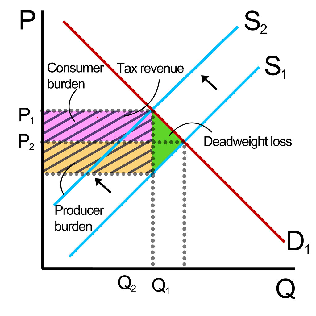 economics-graph-tax-burden-marika-shimomura-flickr