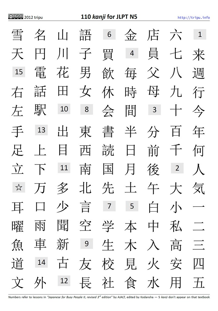110 kanji for JLPT N5 | Post on my blog Document in PDF ...