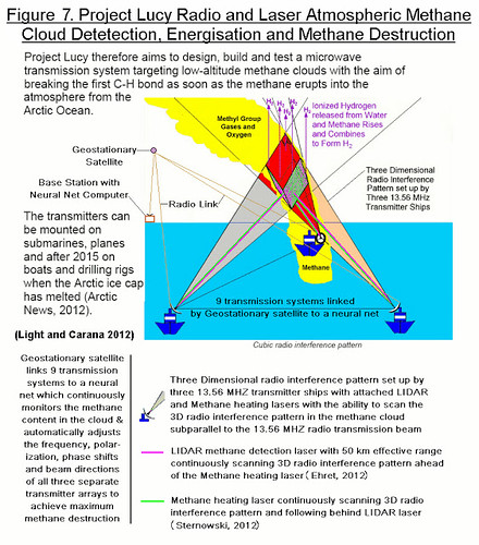 Project Lucy in the sky with Diamonds - microwave methane destruction geoengineering