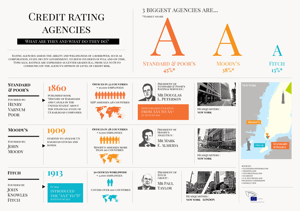 Credit rating agency