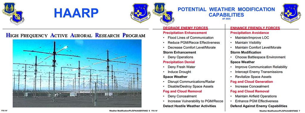 Weather Modification Test Technology Symposium and HAARP
