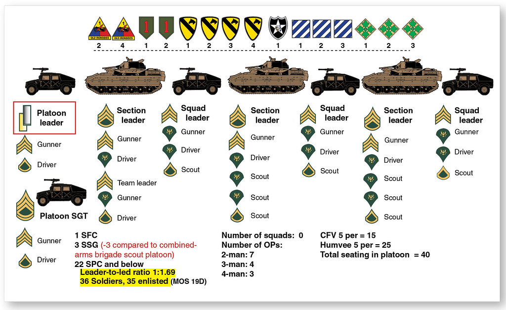 Figure 1. The structure of the ABCT’s current armored reco… | Flickr