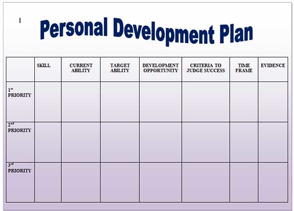 Guide To The Completion Of A Personal Development Plan