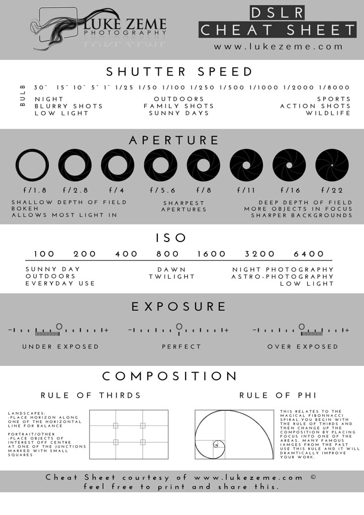 DSLR Photography Cheat Sheet, by lukezeme This cheat sheet… Flickr