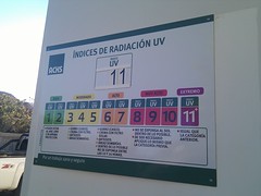 Indices de Radiación UV