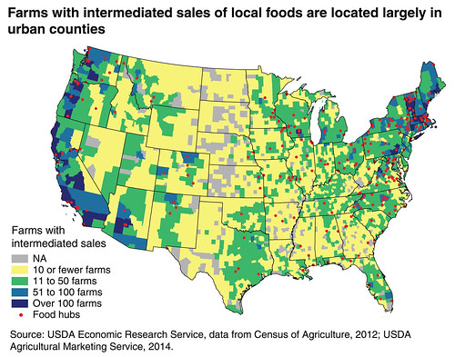 Farms with intermediated sales of local foods are located largely in urban counties. Source: USDA Economic Research Service, data from Census of Agriculture, 2012; Agricultural Marketing Service, 2014.