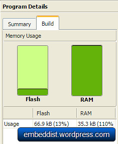 sw memory usage
