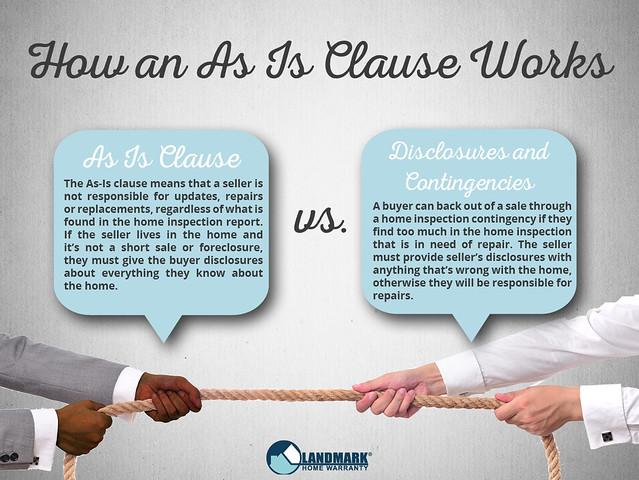 How an As Is clause Works